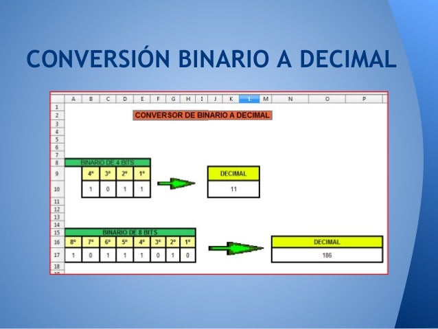 Invertir sistema binario
