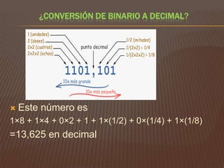 ¿CONVERSIÓN DE BINARIO A DECIMAL?



Este número es

1×8 + 1×4 + 0×2 + 1 + 1×(1/2) + 0×(1/4) + 1×(1/8)

=13,625 en decimal

 
