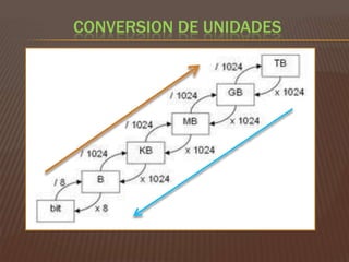 CONVERSION DE UNIDADES

 