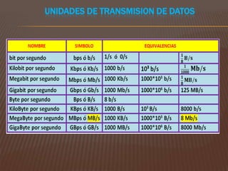UNIDADES DE TRANSMISION DE DATOS

 