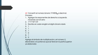 #2 Convertir el número binario 111010(2) a decimal.
Proceso:
1. Agregar los exponentes de derecha a izquierda
iniciando con el cero:
2. 151413021100
3. Escribo en cada renglón el dígito binario dado
4. 1
5. 1
6. 1
7. 0
8. 1
9. 0
Agrego el símbolo de multiplicación y el número 2,
elevándolo a la potencia que se tiene en la parte superior
ya elaborada:
 