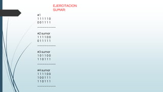 EJERCITACION
SUMAR:
#1
1 1 1 1 1 0
0 0 1 1 1 1
__________
#2 sumar
1 1 1 1 0 0
0 1 1 1 1 1
__________
#3 sumar
1 0 1 1 0 0
1 1 0 1 1 1
__________
#4 sumar
1 1 1 1 0 0
1 0 0 1 1 1
1 1 0 1 1 1
__________
 