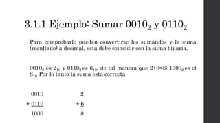 3.1.1 Ejemplo: Sumar 00102 y 01102
• Para comprobarlo pueden convertirse los sumandos y la suma
(resultado) a decimal, esta debe coincidir con la suma binaria.
• 00102 es 210 y 01102 es 610, de tal manera que 2+6=8; 10002 es el
810. Por lo tanto la suma esta correcta.
0010 2
+ 0110 + 6
1000 8
 