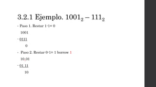 3.2.1 Ejemplo. 10012 – 1112
• Paso 1. Restar 1-1= 0
1001
- 0111
0
• Paso 2. Restar 0-1= 1 borrow 1
10101
- 01 11
10
 