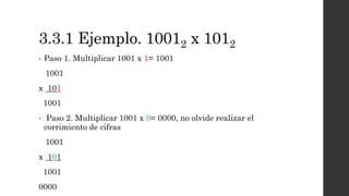 3.3.1 Ejemplo. 10012 x 1012
• Paso 1. Multiplicar 1001 x 1= 1001
1001
x 101
1001
• Paso 2. Multiplicar 1001 x 0= 0000, no olvide realizar el
corrimiento de cifras
1001
x 101
1001
0000
 