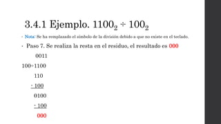 3.4.1 Ejemplo. 11002 ÷ 1002
• Nota: Se ha remplazado el símbolo de la división debido a que no existe en el teclado.
• Paso 7. Se realiza la resta en el residuo, el resultado es 000
0011
100÷1100
110
- 100
0100
- 100
000
 