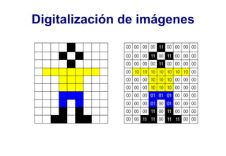 Digitalización de imágenes
 