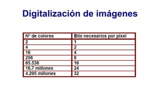 Digitalización de imágenes
 