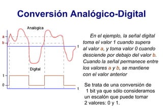 Conversión Analógico-Digital
En el ejemplo, la señal digital
toma el valor 1 cuando supera
al valor a, y toma valor 0 cuando
desciende por debajo del valor b.
Cuando la señal permanece entre
los valores a y b, se mantiene
con el valor anterior
Se trata de una conversión de
1 bit ya que sólo consideramos
un escalón que puede tomar
2 valores: 0 y 1.
 