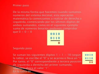 Primer pasoDe la misma forma que hacemos cuando sumamos números del sistema decimal, esta operación matemática la comenzamos a realizar de derecha a izquierda, comenzando por los últimos dígitos de ambos sumandos, como en el siguiente ejemplo:suma de números binarios podemos comprobar que 0 + 0 = 0Segundo pasoSe suman los siguientes dígitos 1 + 1 = 10 (según la tabla), se escribe el “0” y se acarrea o lleva un “1”. Por tanto, el “0” correspondiente a tercera posición de izquierda a derecha del primer sumando, adquiere ahora el valor “1”.En la tabla de 