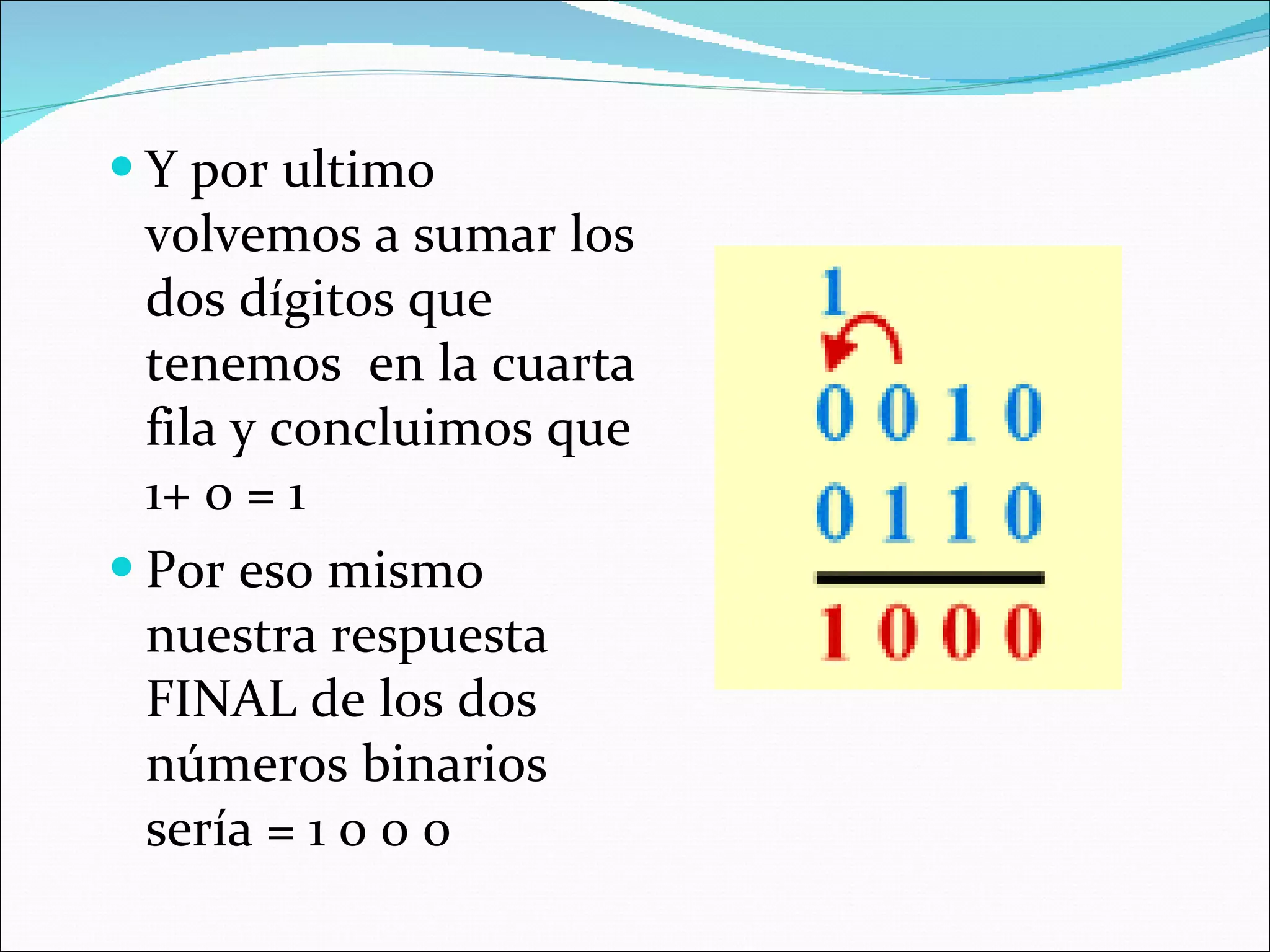 Y por ultimo volvemos a sumar los dos dígitos que tenemos  en la cuarta fila y concluimos que 1+ 0 = 1  Por eso mismo nuestra respuesta FINAL de los dos números binarios sería = 1 0 0 0  