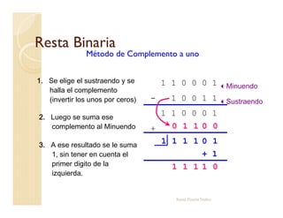 Resta Binaria
               Método de Complemento a uno


1. Se elige el sustraendo y se       1 1 0 0 0 1 Minuendo
   halla el complemento
   (invertir los unos por ceros)   -   1 0 0 1 1 Sustraendo

2. Luego se suma ese
                                     1 1 0 0 0 1
   complemento al Minuendo         +   0 1 1 0 0

3. A ese resultado se le suma
                                     1 1 1 1 0 1
   1, sin tener en cuenta el                 + 1
   primer digito de la                 1 1 1 1 0
   izquierda.


                                        Sonia Pinzón Nuñez
 