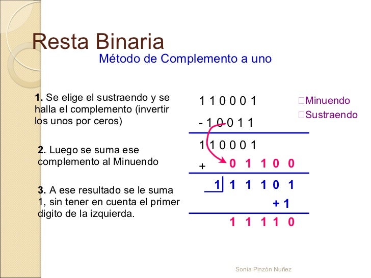 Invertir en bolsa sistema binario