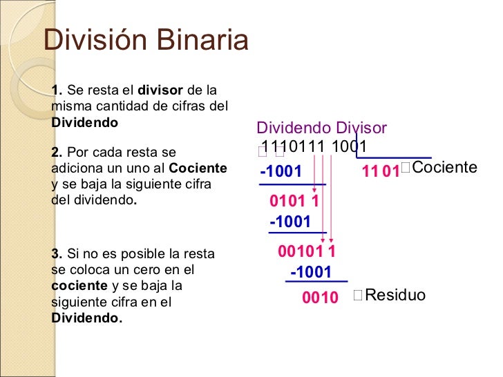 Sistema binario inversion