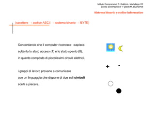 Concordando che il computer riconosce  -capisce-  soltanto lo stato acceso (1) e lo stato spento (0),  in quanto composto di piccolissimi circuiti elettrici, i gruppi di lavoro provano a comunicare  con un linguaggio che dispone di due soli  simboli scelti a piacere. + - 
