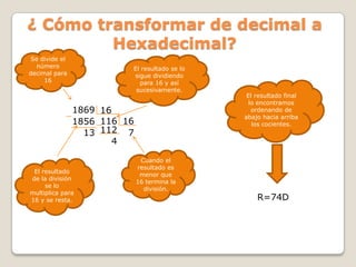 Sistema binario, octal y hexadecimal | PPTX