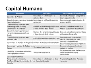 Capital Humano 