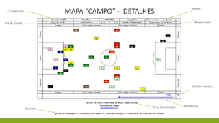 MAPA “CAMPO” - DETALHESCampeonato
Via de Coleta
Tempo
Responsável
OrientaçãoTime Monitorado
Eventos
Total de Eventos
 