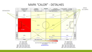 MAPA “CALOR” - DETALHES
ZONAS
DO CAMPO
INTENSIDADE
 