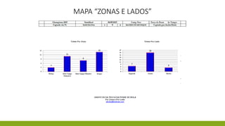 MAPA “ZONAS E LADOS”
 