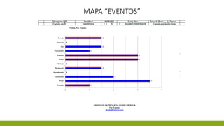 MAPA “EVENTOS”
 