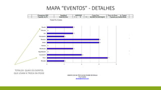 MAPA “EVENTOS” - DETALHES
TOTALIZA QUAIS OS EVENTOS
QUE LEVAM A TROCA DA POSSE
 