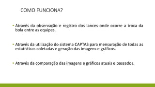 COMO FUNCIONA?
▪ Através da observação e registro dos lances onde ocorre a troca da
bola entre as equipes.
▪ Através da utilização do sistema CAPTAS para mensuração de todas as
estatísticas coletadas e geração das imagens e gráficos.
▪ Através da comparação das imagens e gráficos atuais e passados.
 