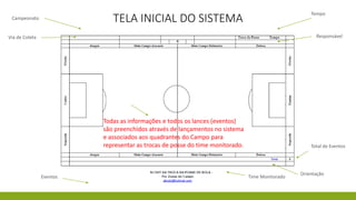 TELA INICIAL DO SISTEMACampeonato
Via de Coleta
Tempo
Responsável
Orientação
Time MonitoradoEventos
Todas as informações e todos os lances (eventos)
são preenchidos através de lançamentos no sistema
e associados aos quadrantes do Campo para
representar as trocas de posse do time monitorado. Total de Eventos
 