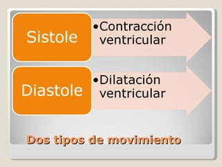 Dos tipos de movimiento 