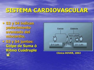 SISTEMA CARDIOVASCULAR
• S3 y S4 indican
padecimiento
avanzado del
miocardio.
• S3 y S4 juntos:
Golpe de Suma ó
Ritmo Cuádruple
Clínica DOVER, 2002
 
