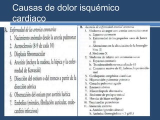 Causas de dolor isquémico
cardiaco
 