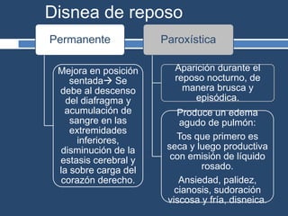 Disnea de reposo
Permanente
Mejora en posición
sentada Se
debe al descenso
del diafragma y
acumulación de
sangre en las
extremidades
inferiores,
disminución de la
estasis cerebral y
la sobre carga del
corazón derecho.
Paroxística
Aparición durante el
reposo nocturno, de
manera brusca y
episódica.
Produce un edema
agudo de pulmón:
Tos que primero es
seca y luego productiva
con emisión de líquido
rosado.
Ansiedad, palidez,
cianosis, sudoración
viscosa y fría, disneica.
 