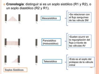  Cronología: distinguir si es un soplo sistólico (R1 y R2), o
un soplo diastólico (R2 y R1).
Mesosistólico
Pansistólico
(Holosistólico)
Telesistólico
•Se relacionan con
el flujo sanguíneo
de las válvula SM
•Suelen ocurrir en
la regurgitación del
flujo a través de
las válvulas AV
•Este es el soplo del
prolapso de la válvula
mitral
Soplos Sistólicos
 