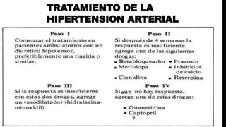 TRATAMIENTO DE LA
HIPERTENSION ARTERIAL
 