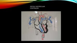 SISTOLE VENTRICULAR
CONTRAÇÃO
 
