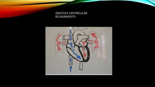DIASTOLE VENTRICULAR
RELAXAMENTO
 