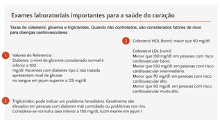 Exames laboratoriais importantes para a saúde do coração
Colesterol HDL (bom): maior que 40 mg/dl.
Colesterol LDL (ruim):
Menor que 130 mg/dl: em pessoas com risco
cardiovascular baixo.
Menor que 100 mg/dl: em pessoas com risco
cardiovascular intermediário.
Menor que 70 mg/dl: em pessoas com risco
cardiovascular alto.
Menor que 50 mg/dl: em pessoas com risco
cardiovascular muito alto.
Triglicérides: pode indicar um problema hereditário. Geralmente são
elevados em pessoas com diabetes mal controlado ou problemas nos rins.
Considera-se normal a taxa inferior a 150 mg/dL (com exame em jejum )
Taxas de colesterol, glicemia e triglicérides. Quando não controlados, são considerados fatores de risco
para doenças cardiovasculares
Valores do Referencia :
Diabetes: o nível de glicemia considerado normal é
inferior a 100
mg/dl. Pacientes com diabetes tipo 2 não tratada
apresentam nível de glicose
no sangue em jejum superior a 125 mg/dl.
1
2
3
 
