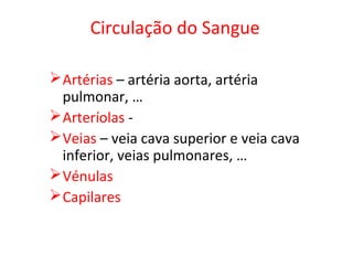 Circulação do Sangue
Artérias – artéria aorta, artéria
pulmonar, …
Arteríolas -
Veias – veia cava superior e veia cava
inferior, veias pulmonares, …
Vénulas
Capilares
 