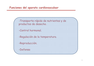 Sistema Cardiovascular I.pdf