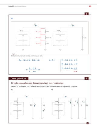 35
Unidad 1 - Electricidad básica
b)
Req = 1 Ω + 2 Ω + 3 Ω = 6 Ω V = R · I V1 = 1 Ω · 2 A = 2 V
V2 = 2 Ω · 2 A = 4 V
V3 = 3 Ω · 2 A = 6 V
–––––––––
12 V
8
46
Resolución de un circuito con tres resistencias en serie.
V1 = 2 V
V2 = 4 V
V3 = 6 V
2 A
12 V
1 Ω
2 Ω
3 Ω
2 A
12 V
6 Ω
Circuito en paralelo con dos resistencias y tres resistencias
Calcula la intensidad y la caída de tensión para cada resistencia en los siguientes circuitos:
a) b)
Casos prácticos 9
I
2 Ω 4 Ω 6 Ω
I1 I2 I3
12 V
2 Ω
I
I1
12 V
4 Ω
I2
V 12 V
I = –––––– = ––––––––– = 2 A
R 6 Ω
SCA16CAST_unidad01.indd 35
SCA16CAST_unidad01.indd 35 18/03/16 10:25
18/03/16 10:25
 