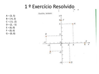 1 º Exercício Resolvido
A – (3, 5)
B – (-4, 2)
C – (-3, -2)
D – (2, - 5)
E – (6, 0)
F – (0, 6)
G – (0, 0)
 