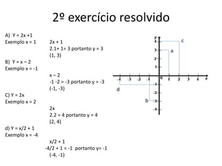 2º exercício resolvido
A) Y = 2x +1
Exemplo x = 1 2x + 1
2.1+ 1= 3 portanto y = 3
(1, 3)
B) Y = x – 2
Exemplo x = -1
x – 2
-1 -2 = -3 portanto y = -3
(-1, -3)
C) Y = 2x
Exemplo x = 2
2x
2.2 = 4 portanto y = 4
(2, 4)
d) Y = x/2 + 1
Exemplo x = -4
x/2 + 1
-4/2 + 1 = -1 portanto y= -1
(-4, -1)
a
b
c
d
 