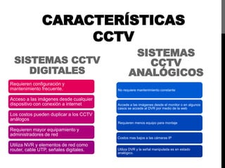 CARACTERÍSTICAS
CCTV
Requieren configuración y
mantenimiento frecuente.
Acceso a las imágenes desde cualquier
dispositivo con conexión a internet
Los costos pueden duplicar a los CCTV
análogos
Requieren mayor equipamiento y
administradores de red
Utiliza NVR y elementos de red como
router, cable UTP, señales digitales.
SISTEMAS CCTV
DIGITALES
SISTEMAS
CCTV
ANALÓGICOS
No requiere mantenimiento constante
Accede a las imágenes desde el monitor o en algunos
casos se accede al DVR por medio de la web
Requieren menos equipo para montaje
Costos mas bajos a las cámaras IP
Utiliza DVR y la señal manipulada es en estado
analógico.
 