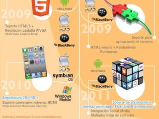 Sistema celulares (4)