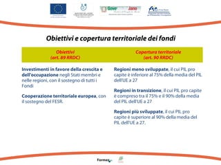 Obiettivi e copertura territoriale dei fondi
Obiettivi
(art. 89 RRDC)
Investimenti in favore della crescita e
dell'occupazione negli Stati membri e
nelle regioni, con il sostegno di tutti i
Fondi
Cooperazione territoriale europea, con
il sostegno del FESR.

Copertura territoriale
(art. 90 RRDC)
Regioni meno sviluppate, il cui PIL pro
capite è inferiore al 75% della media del PIL
dell'UE a 27
Regioni in transizione, il cui PIL pro capite
è compreso tra il 75% e il 90% della media
del PIL dell'UE a 27
Regioni più sviluppate, il cui PIL pro
capite è superiore al 90% della media del
PIL dell'UE a 27.

 