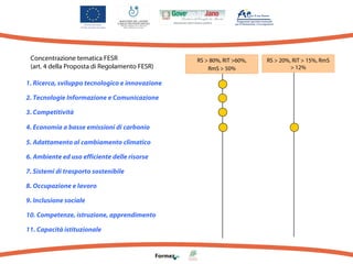 Concentrazione tematica FESR
(art. 4 della Proposta di Regolamento FESR)
1. Ricerca, sviluppo tecnologico e innovazione
2. Tecnologie Informazione e Comunicazione
3. Competitività
4. Economia a basse emissioni di carbonio
5. Adattamento al cambiamento climatico
6. Ambiente ed uso efficiente delle risorse
7. Sistemi di trasporto sostenibile
8. Occupazione e lavoro
9. Inclusione sociale
10. Competenze, istruzione, apprendimento
11. Capacità istituzionale

RS e RiT: almeno 80%
RS > 80%, RiT >60%,
RmS: almeno 50%
RmS > 50%

RS > 20%, RiT > 15%, RmS
> 12%

 