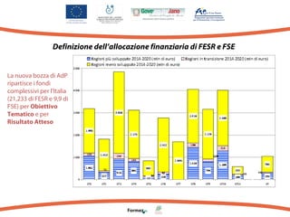Definizione dell’allocazione finanziaria di FESR e FSE

La nuova bozza di AdP
ripartisce i fondi
complessivi per l’Italia
(21,233 di FESR e 9,9 di
FSE) per Obiettivo
Tematico e per
Risultato Atteso

 