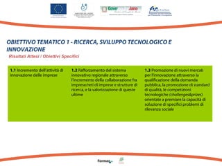 OBIETTIVO TEMATICO 1 - RICERCA, SVILUPPO TECNOLOGICO E
INNOVAZIONE
Risultati Attesi / Obiettivi Specifici
1.1 Incremento dell’attività di
innovazione delle imprese

1.2 Rafforzamento del sistema
innovativo regionale attraverso
l’incremento della collaborazione fra
imprese/reti di imprese e strutture di
ricerca, e la valorizzazione di queste
ultime

1.3 Promozione di nuovi mercati
per l’innovazione attraverso la
qualificazione della domanda
pubblica, la promozione di standard
di qualità, le competizioni
tecnologiche (challenges&prizes)
orientate a premiare la capacità di
soluzione di specifici problemi di
rilevanza sociale

 