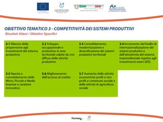 OBIETTIVO TEMATICO 3 - COMPETITIVITÀ DEI SISTEMI PRODUTTIVI
Risultati Attesi / Obiettivi Specifici
3.1 Rilancio della
propensione agli
investimenti del sistema
produttivo

3.2 Sviluppo
occupazionale e
produttivo in aree
territoriali colpite da crisi
diffusa delle attività
produttive

3.3 Consolidamento,
modernizzazione e
diversificazione dei sistemi
produttivi territoriali

3.5 Nascita e
consolidamento delle
Micro, Piccole e Medie
Imprese a carattere
innovativo

3.6 Miglioramento
dell’accesso al credito

3.7 Aumento delle attività
economiche profit e non
profit a contenuto sociale e
delle attività di agricoltura
sociale

3.4 Incremento del livello di
internazionalizzazione dei
sistemi produttivi e
dell’attrattività del sistema
imprenditoriale rispetto agli
investimenti esteri (IDE)

 