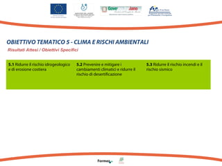 OBIETTIVO TEMATICO 5 - CLIMA E RISCHI AMBIENTALI
Risultati Attesi / Obiettivi Specifici
5.1 Ridurre il rischio idrogeologico
e di erosione costiera

5.2 Prevenire e mitigare i
cambiamenti climatici e ridurre il
rischio di desertificazione

5.3 Ridurre il rischio incendi e il
rischio sismico

 